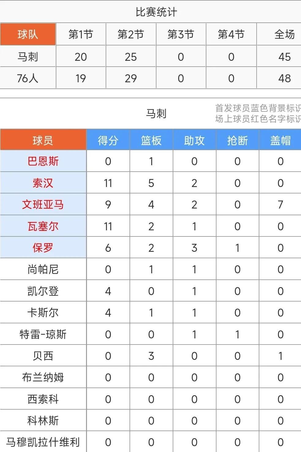 欧预赛赛场激战：力拼天下无敌谁领风骚的简单介绍